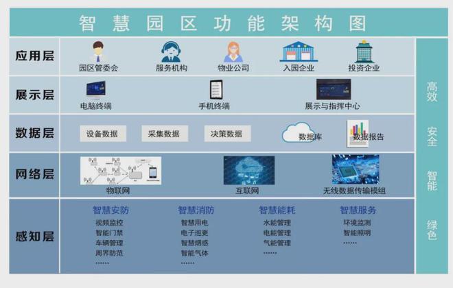 都科学城天府科创园智能运营、创新治理J9国际集团君逸数码智慧园区助力成(图2)