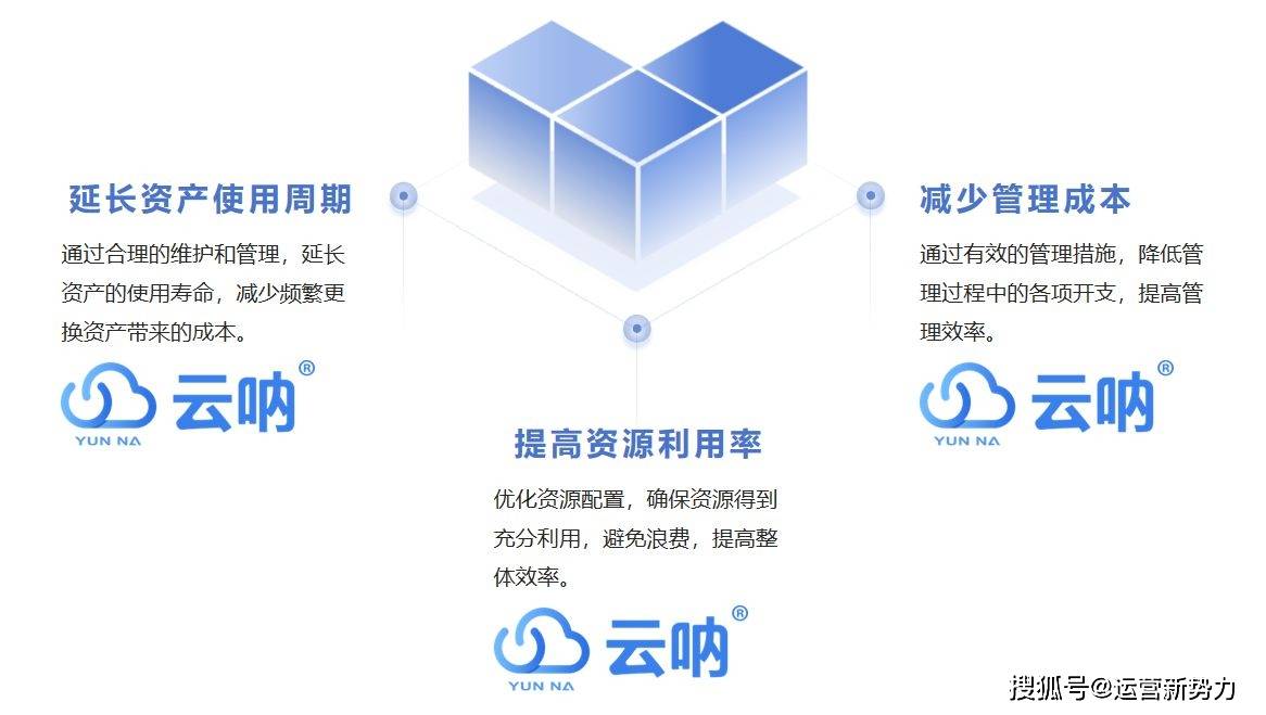 固定资产管理的关键点及注意事项九游会网址是多少云呐-小区物业(图2)