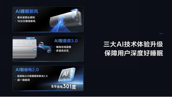 小蓝翼C7空调以AI睡眠新风引领智慧健康生活J9九游会DeepSeek引AI浪潮 TCL(图2)
