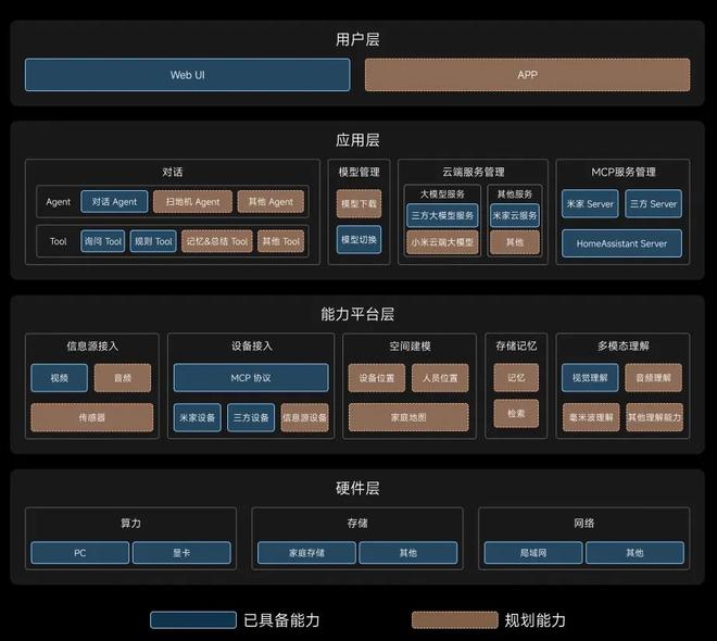 I大招!10亿IoT设备一键接入大模型九游会J9罗福莉官宣后小米放出首个A(图4) I大招!10亿IoT设备一键接入大模型九游会J9罗福莉官宣后小米放出首个A(图4)